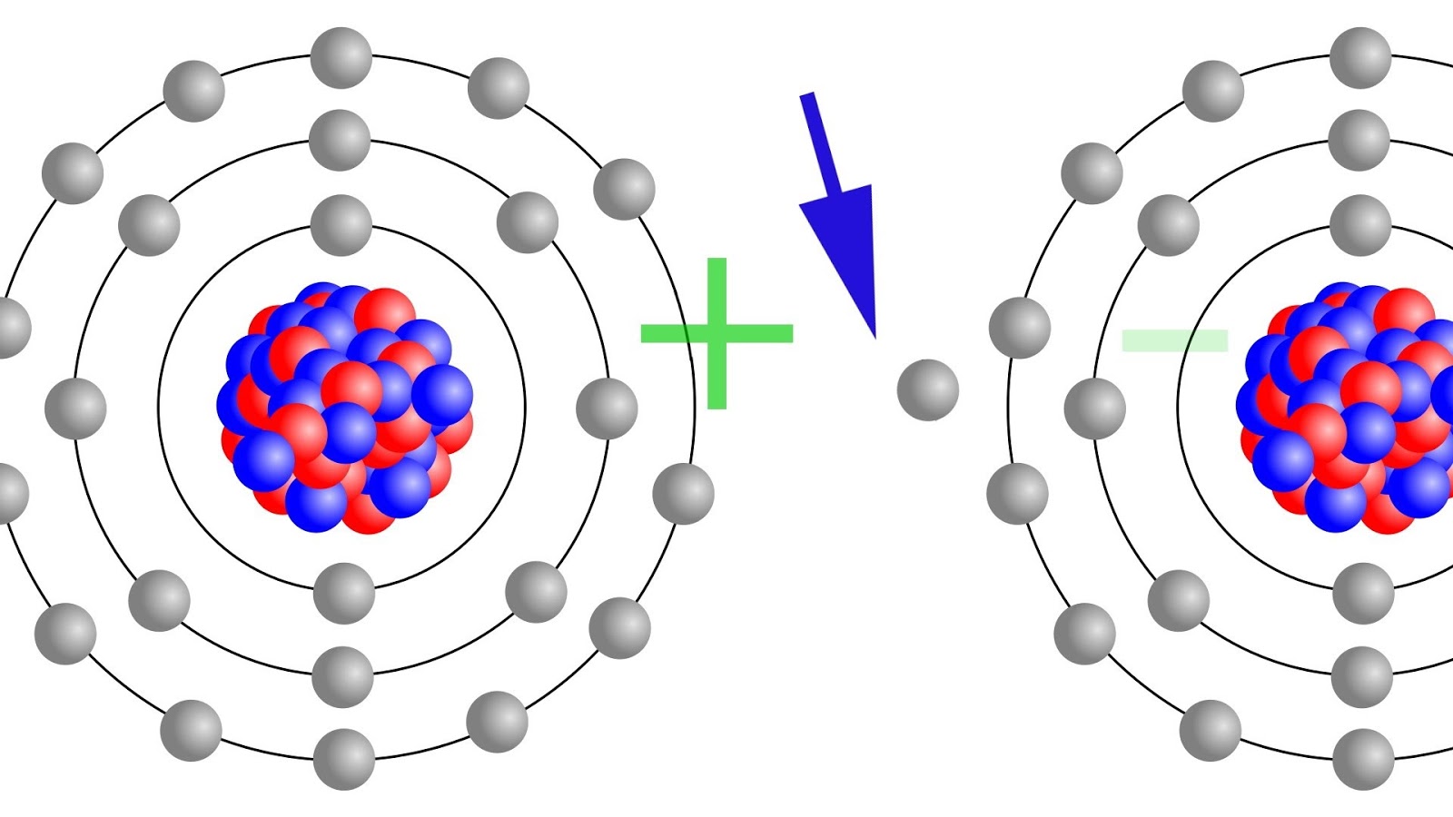 Teoria de la electrizacion