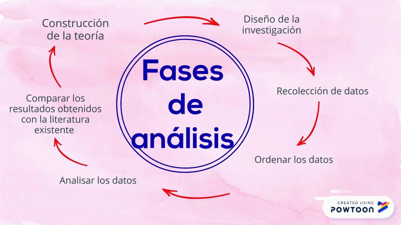 Concepto de teoria fundamentada