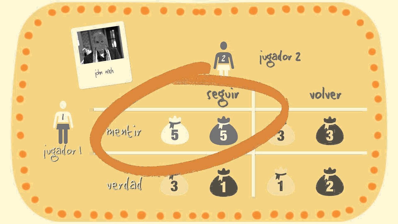 Teoria de los juegos john nash_teoria_online