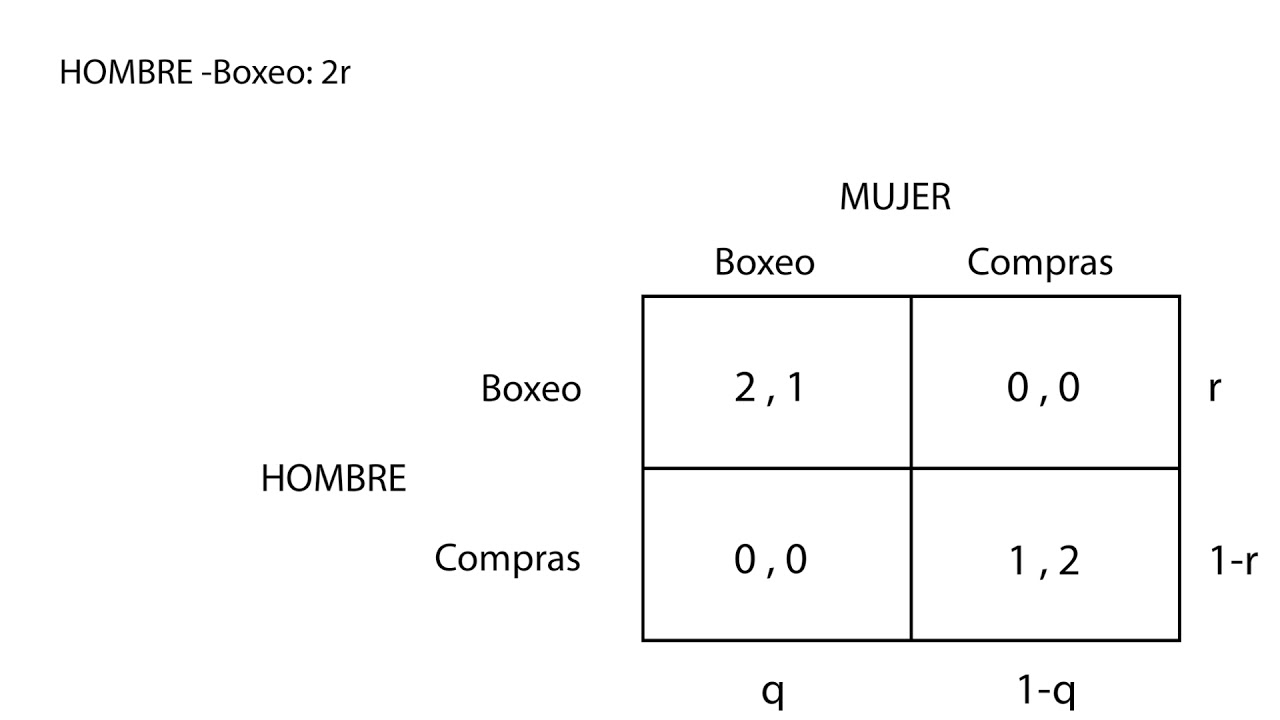Teoria de juegos en microeconomia_teorias