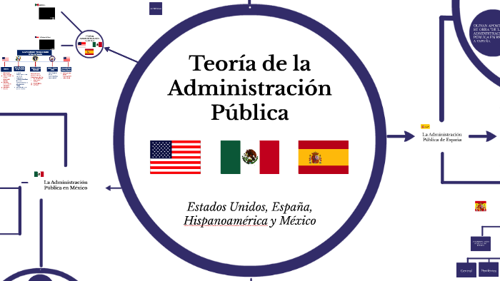 Teoria de la administracion publica_teoria_online