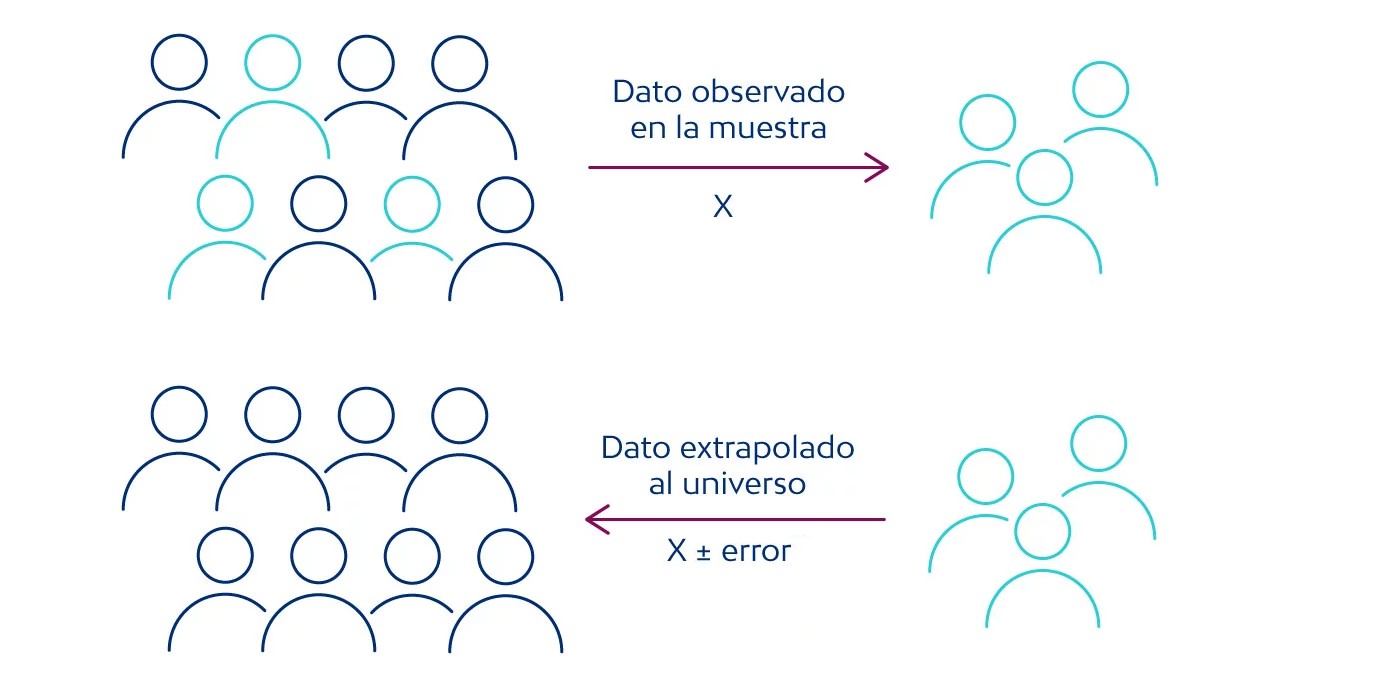 Teoria de muestreo