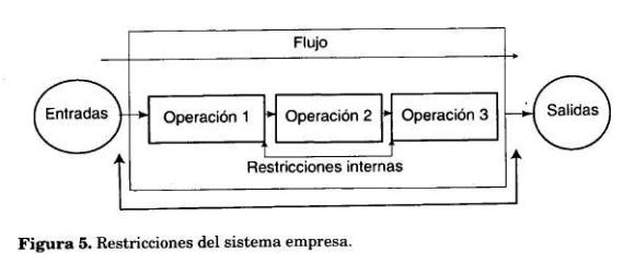 Teoria de restricciones eliyahu goldratt_teoria_online