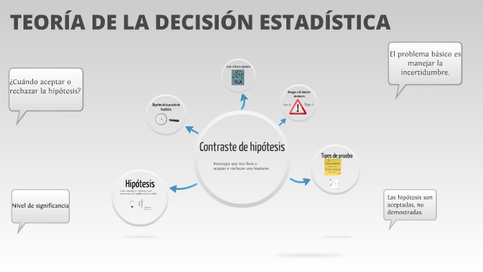 Teoria de decision en estadistica