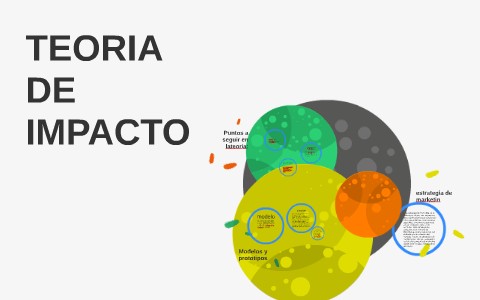 Teoria de impacto_teoria_online