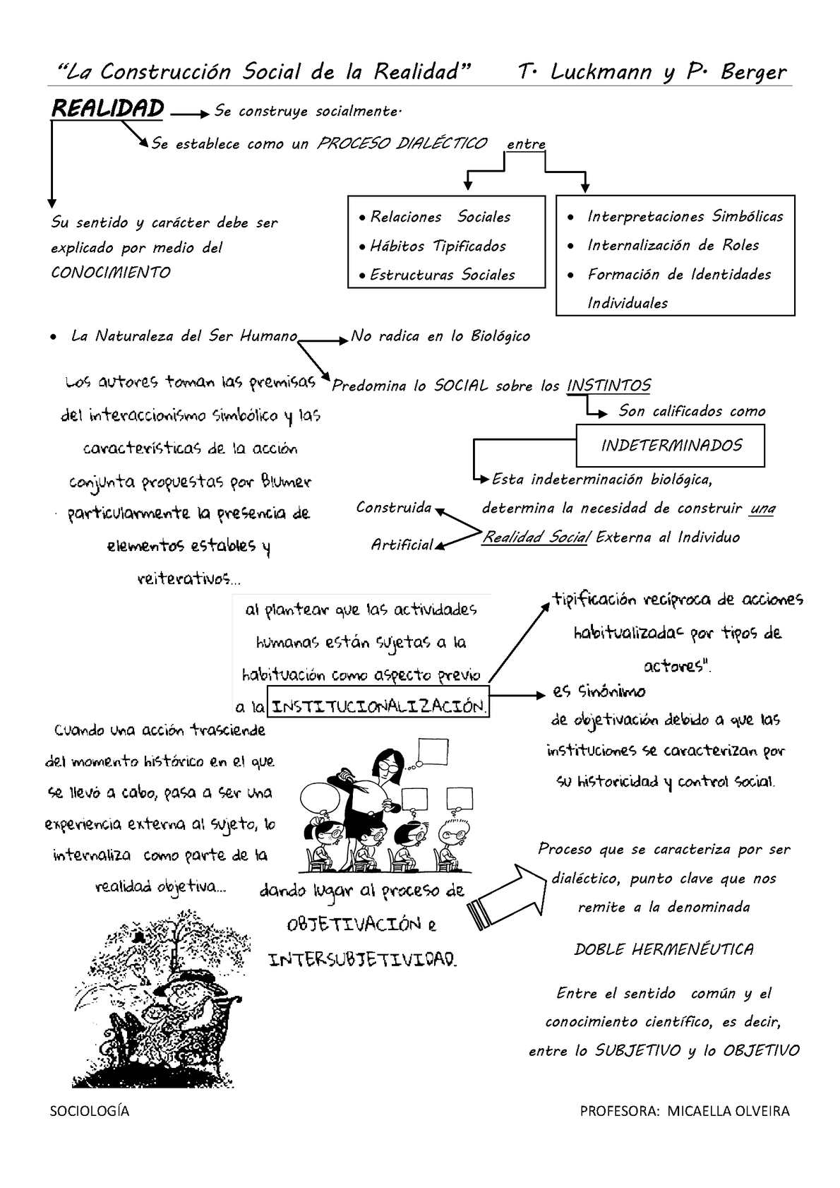 Teoria de berger y luckmann_teorias
