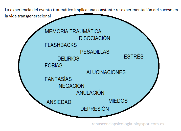 Teoria del valor psicologico_teoria_online