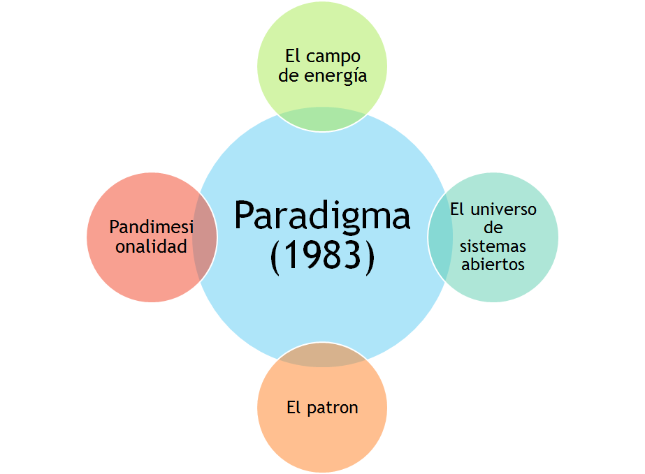 Teoria de las ventanas rotas
