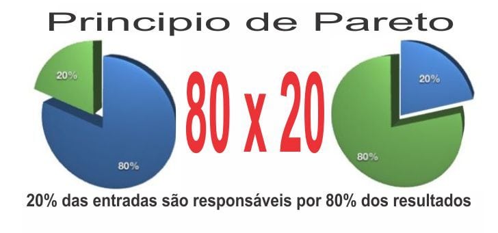 Teoria 20 80 pareto