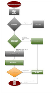 Teoria basica para el diseño del periodismo electronico_teoria_online