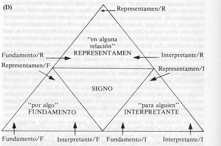 Teoria de los signos charles sanders peirce_teoria_online