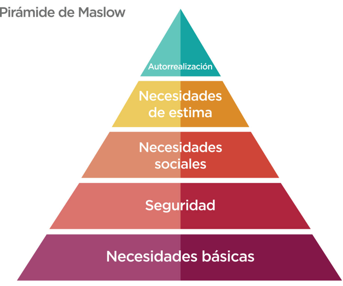 La Teoría de Maslow: Descubre su vigencia a través de los años_teoria_online Teoria de maslow año_teoria_online