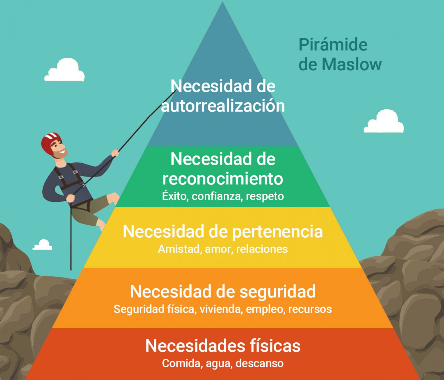 Teoria de las necesidades de maslow_teorias