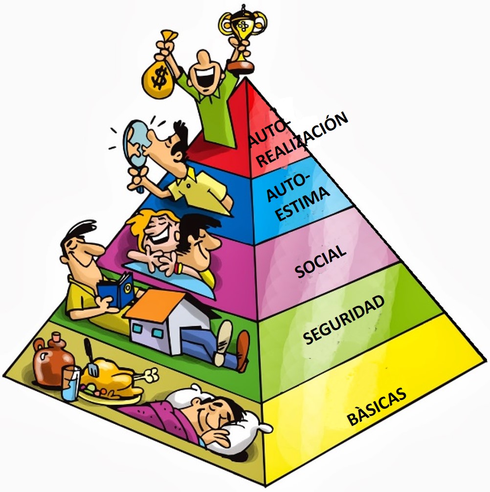 La Teoría Humanista de Maslow: Descubre su Impacto en la Psicología_teoria_online Teoria humanista maslow_teoria_online