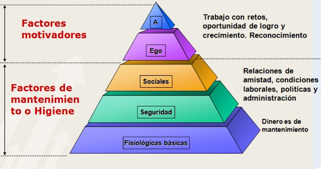 Teoria de la higiene