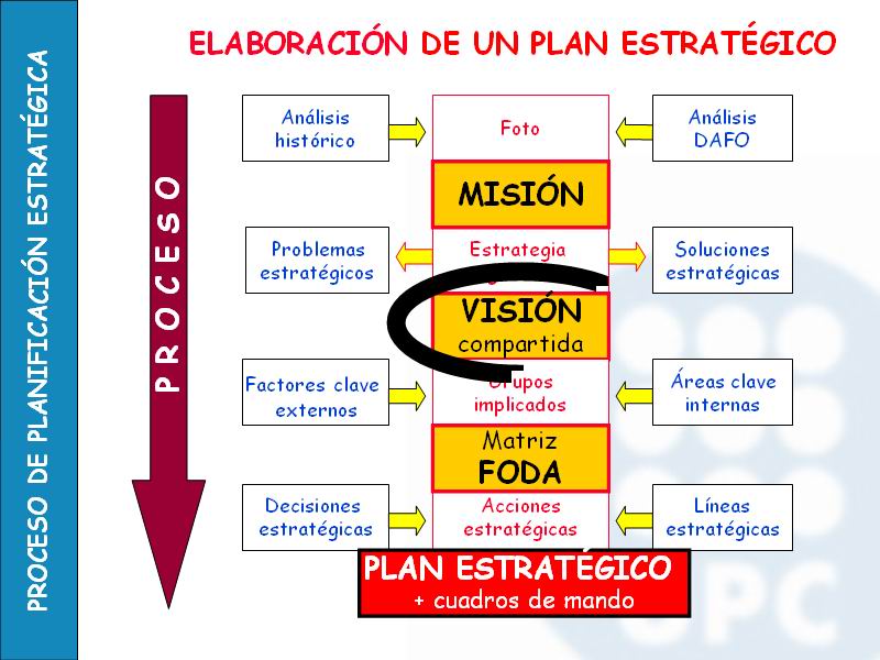 Teoria de la planeacion estrategica_teoria_online