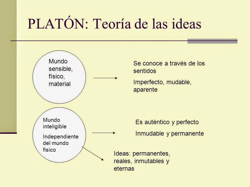 Teoria de las ideas de platon resumen