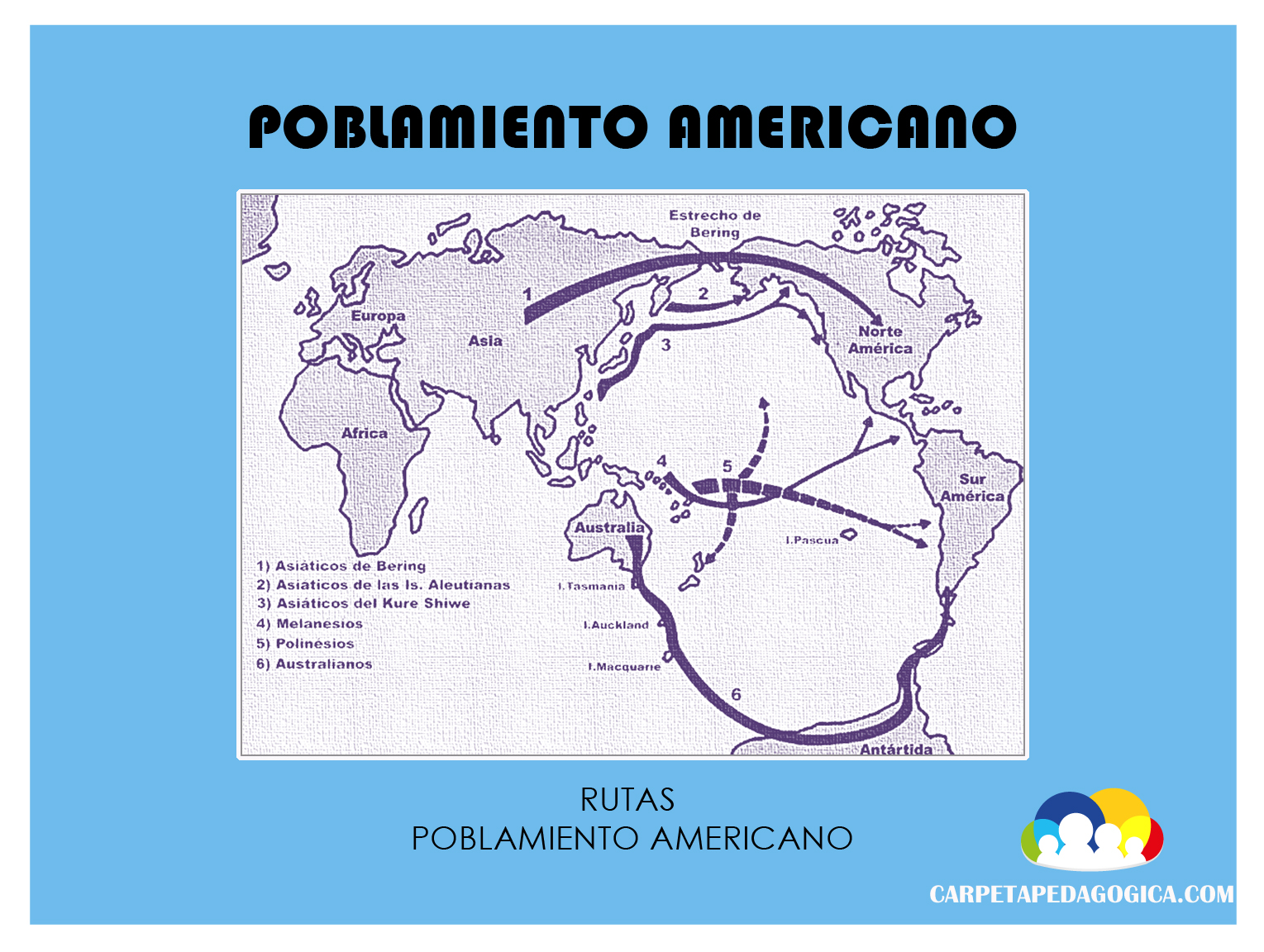 Poblamiento americano teoria australiana_teorias