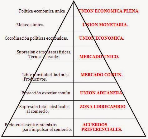 Teoria de la integracion economica_teoria_online