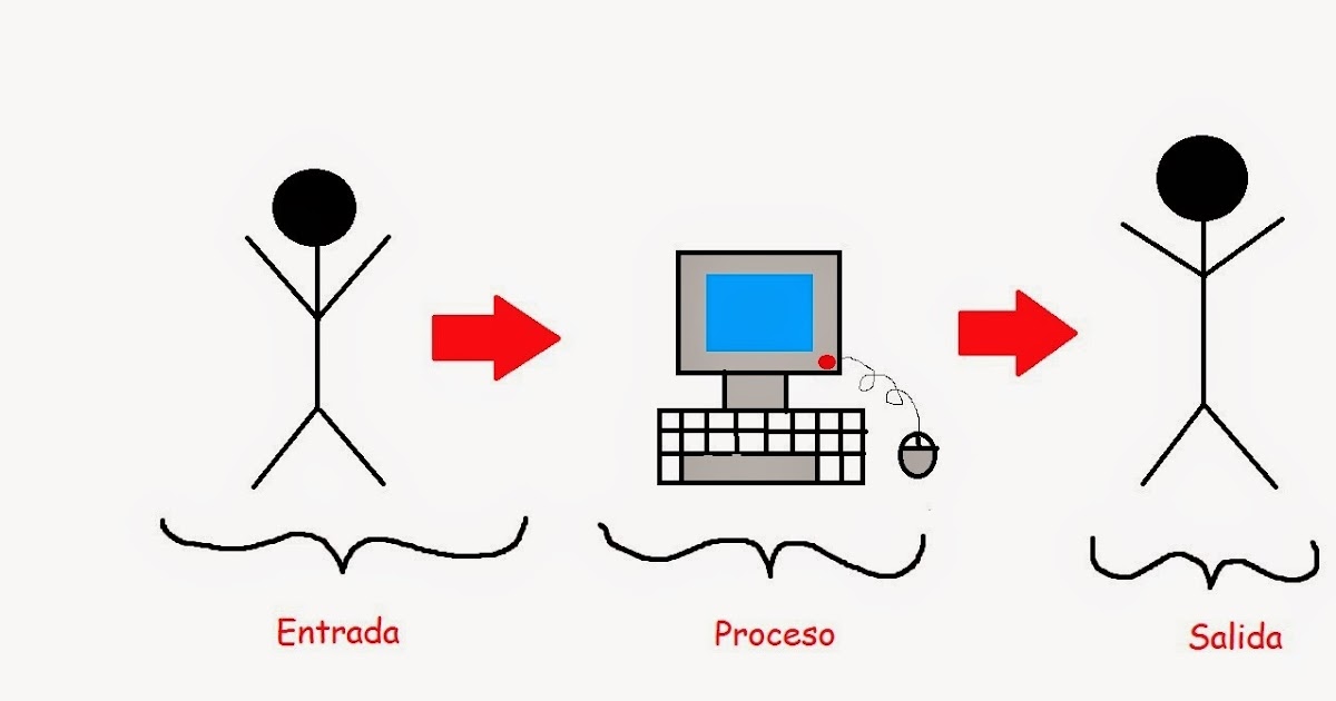 Teoria de pascual_teorias
