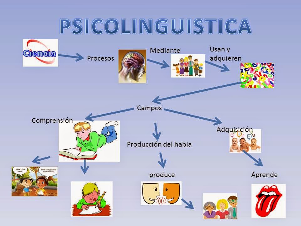 Teoria psicolinguistica_teoria_online