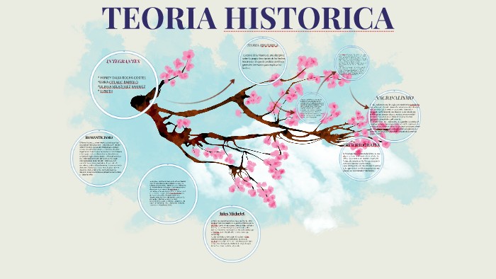 Teoria historica