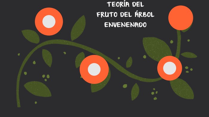Teoria del fruto del arbol envenenado