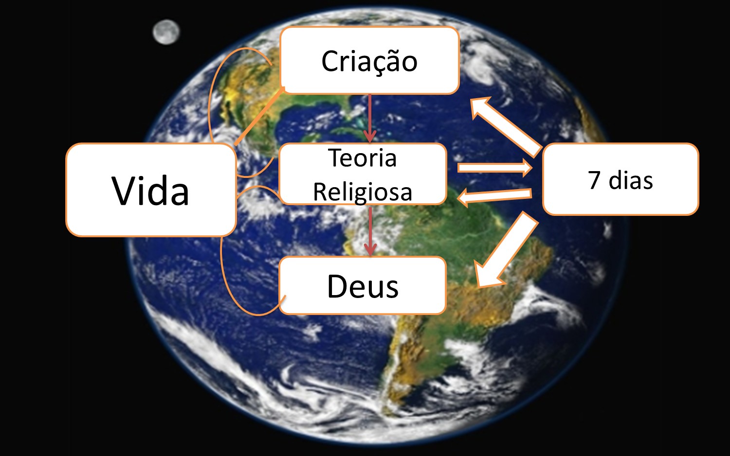 Teoria religiosa_teorias