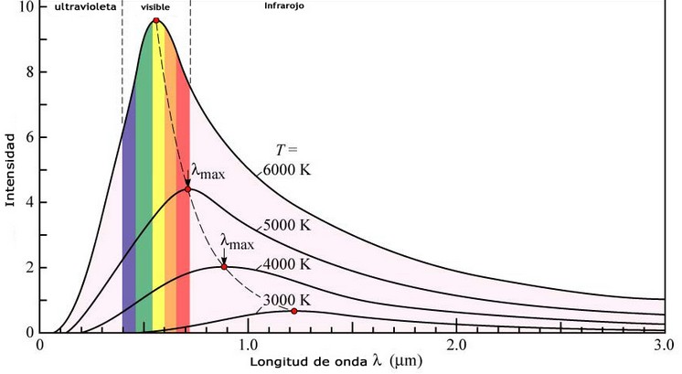 Radiacion del cuerpo negro y teoria de planck