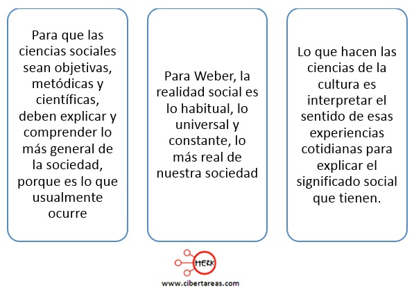 Aportaciones de la teoria comprensiva