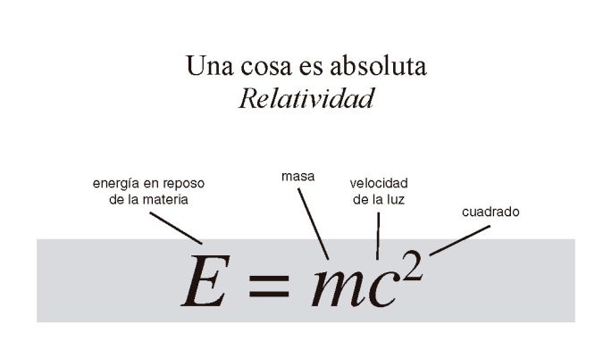 Teoria de la relatividad de einstein formula_teoria_online