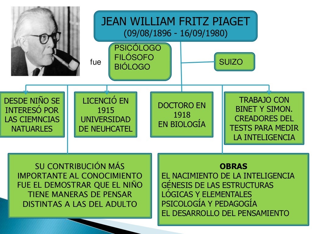 Teoria genetica de piaget