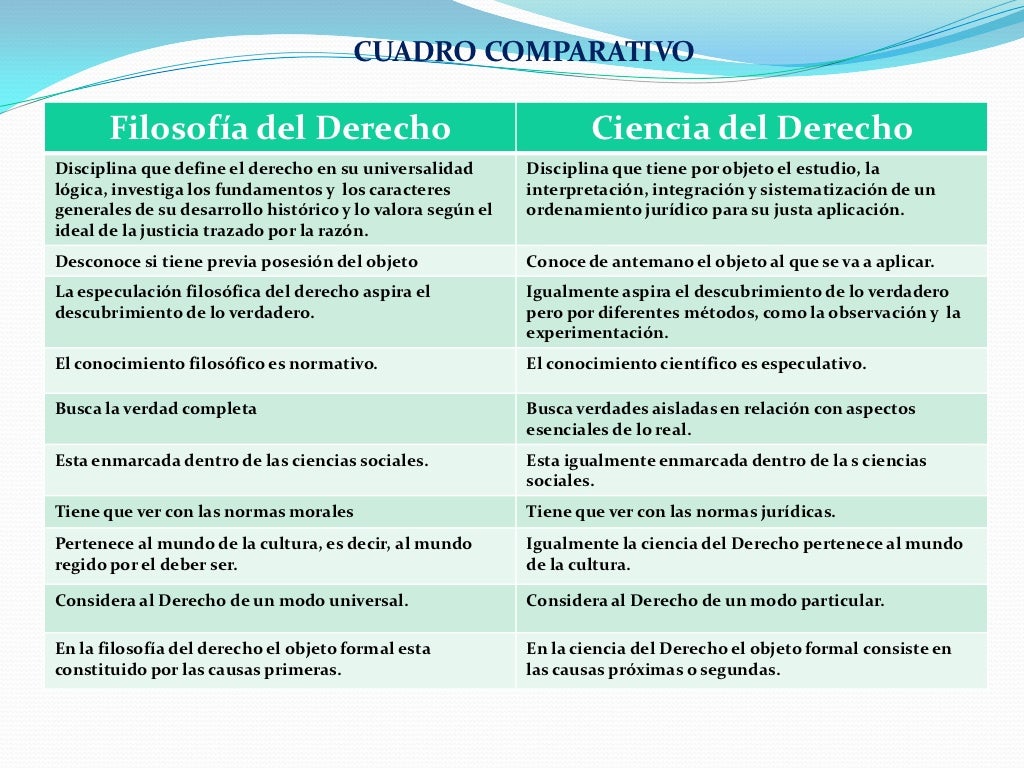 Diferencia entre filosofia del derecho y teoria del derecho