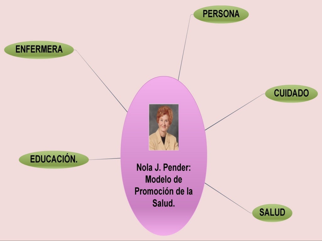 Teoria promocion de la salud