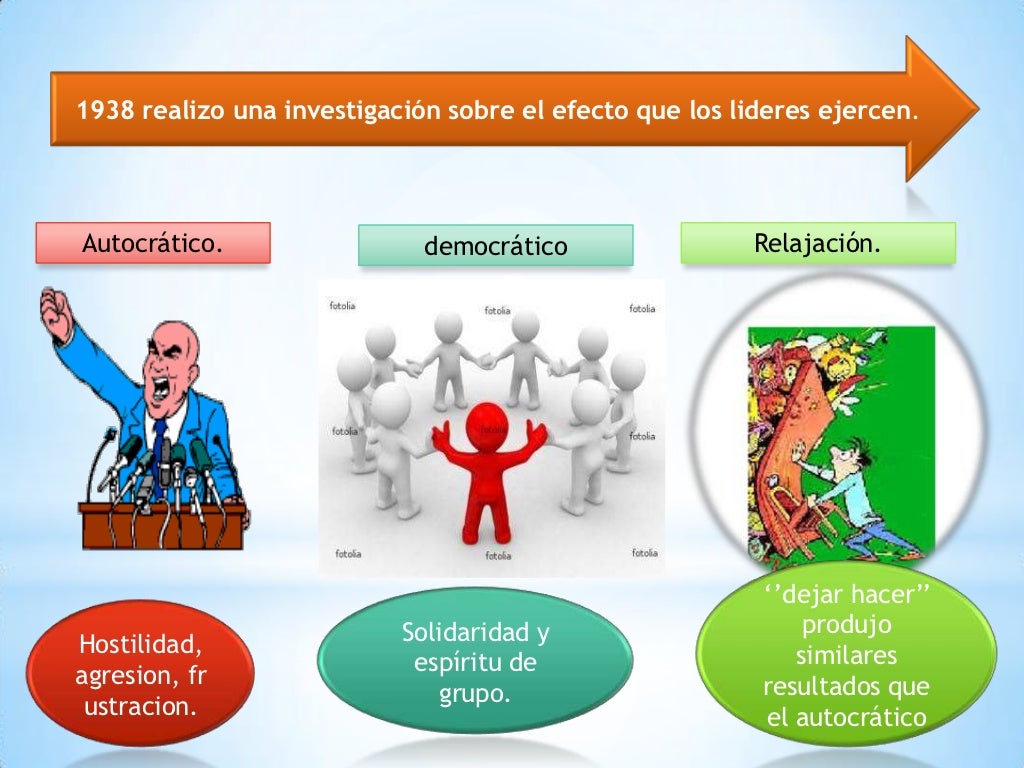 Teoria de campo de lewin_teoria_online