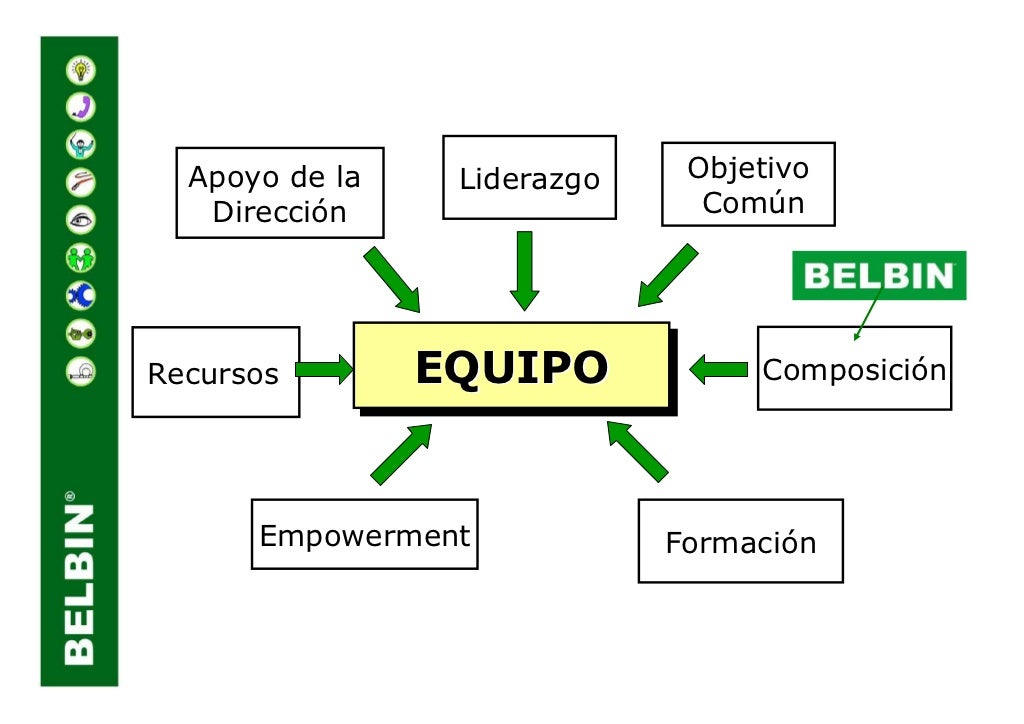 Descubre cómo aplicar la Teoría de Belbin en tu equipo de trabajo_teorias Teoria de belbin_teorias