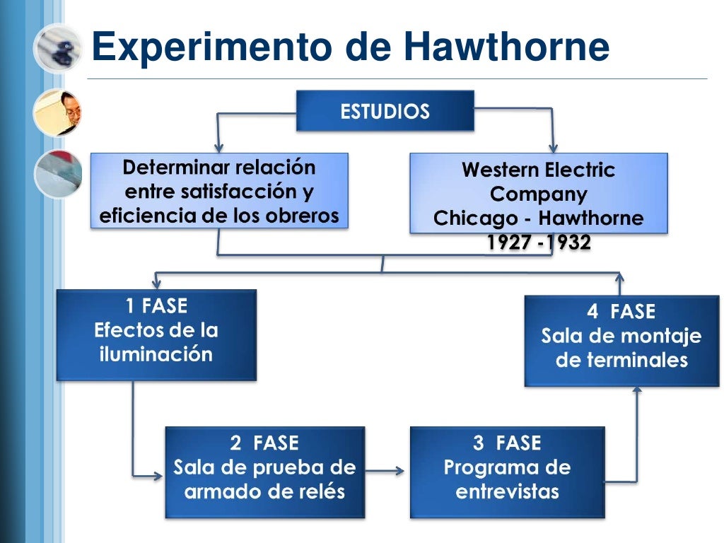 Teoria humanista de elton mayo