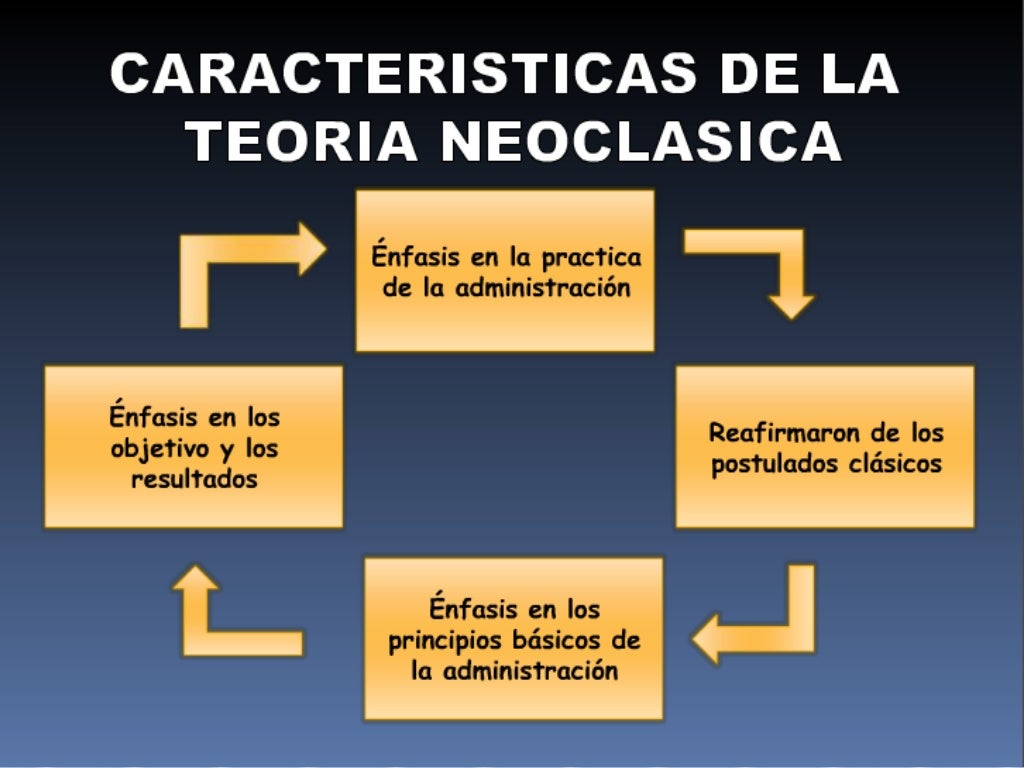 Teoria neoclasica_teoria_online