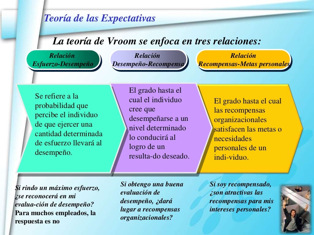 Teoria de las expectativas