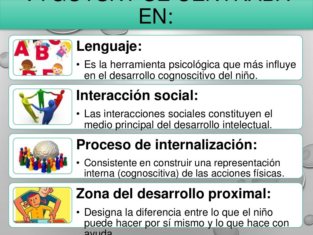 Descubre la Teoría Cognitiva de Vygotsky: Claves para el Desarrollo Infantil_teorias Teoria cognitiva de vigotsky_teorias