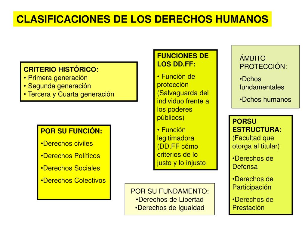 Aspectos basicos de la teoria de los derechos humanos