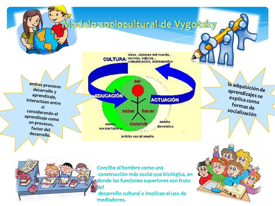 Descubre la Teoría del Aprendizaje Social de Vigotsky: Clave para el Desarrollo Personal_teorias Teoria del aprendizaje social vigotsky_teorias