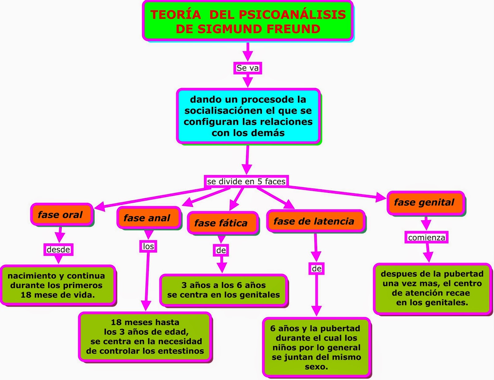 Teoria psicosocial sigmund freud_teoria_online