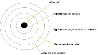 Teoria de localizacion von thunen_teoria_online