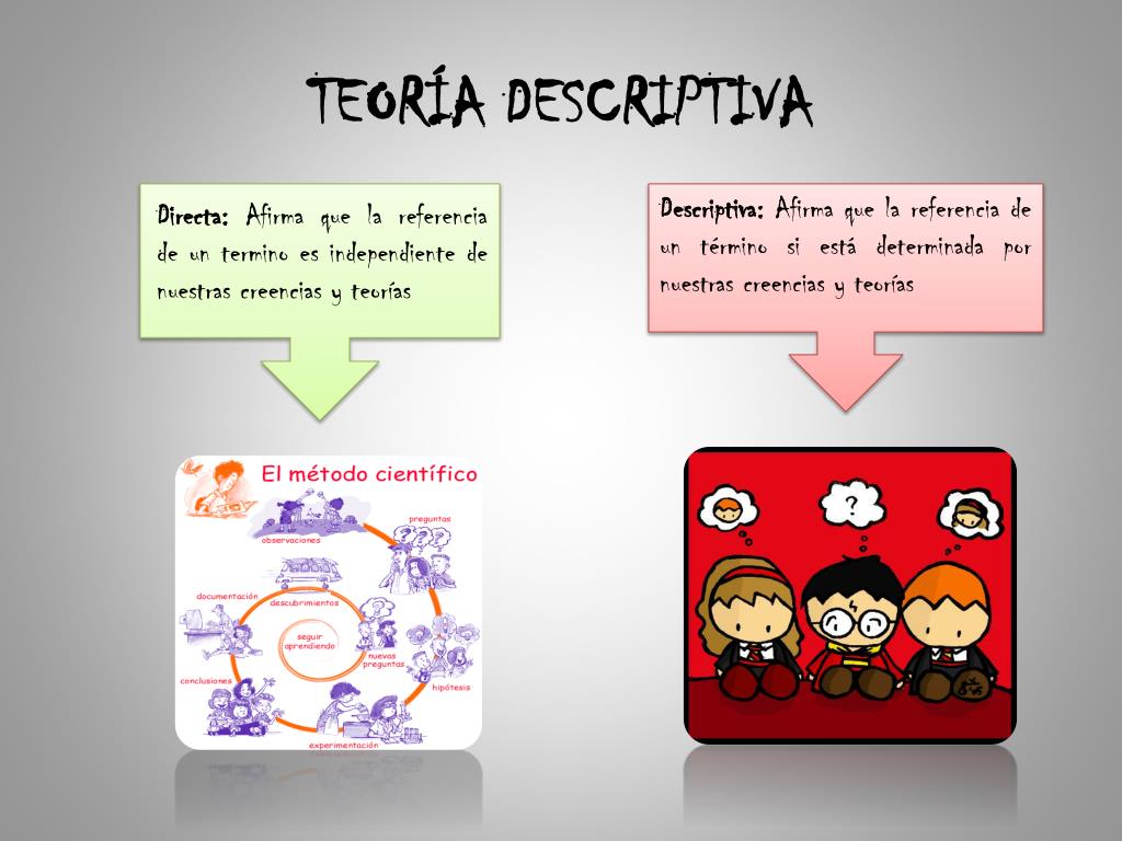 Teoría Descriptiva: Descubre su Importancia en el Análisis de Datos Teoria funcionalista de la comunicacion