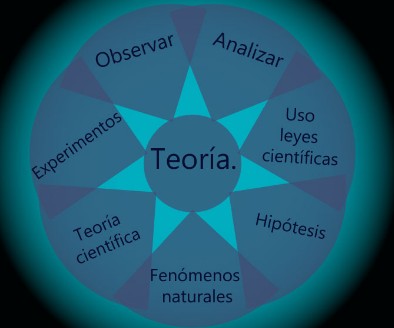 Esta teoria_teoria_online