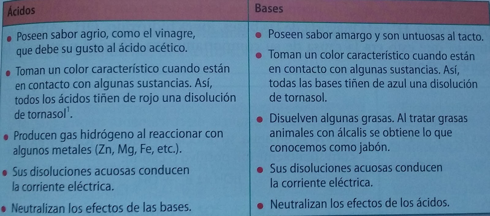 Teorías: ¿Sabes cuántos tipos existen? 14 Teorías: ¿Sabes cuántos tipos existen?
