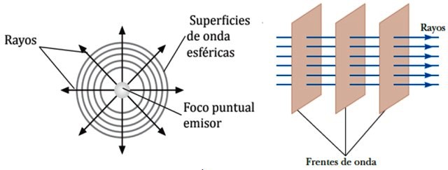 Descubre la teoría ondulatoria longitudinal: ¿Qué es y cómo funciona? Que es la teoria ondulatoria longitudinal