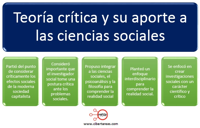 Aportaciones de la teoria critica_teoria_online