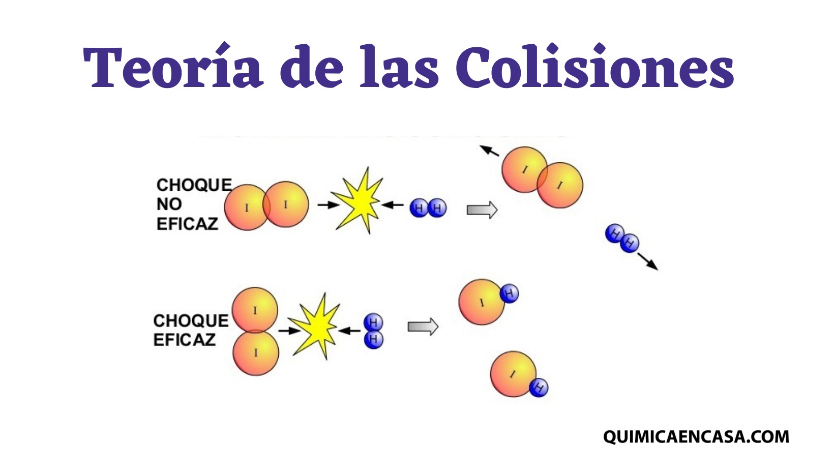Teoria de las colisiones quimica